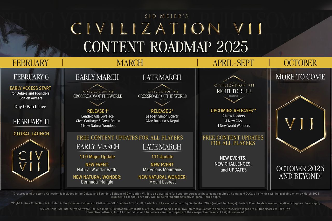 Content roadmap for Civilization 7. Source: Firaxis
