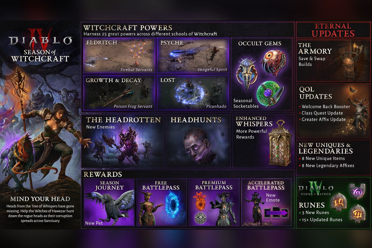 Source: Blizzard Entertainment