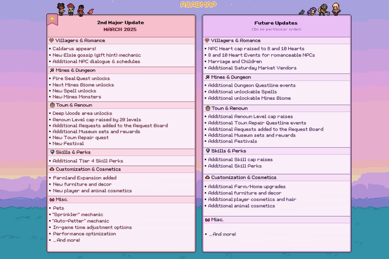 Fields of Mistria Roadmap. Source: NPC Studio