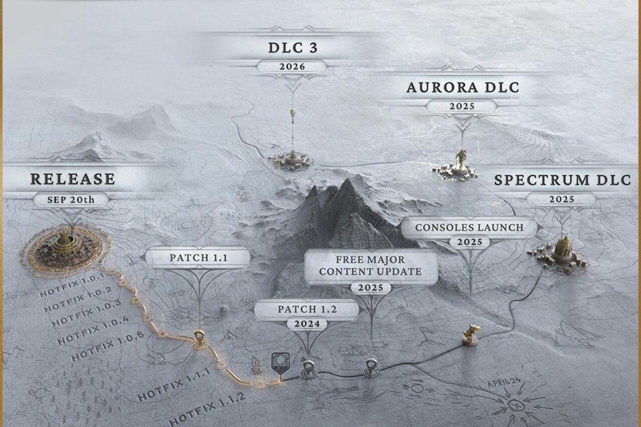 Frostpunk 2 Roadmap. Source: 11 Bit Games