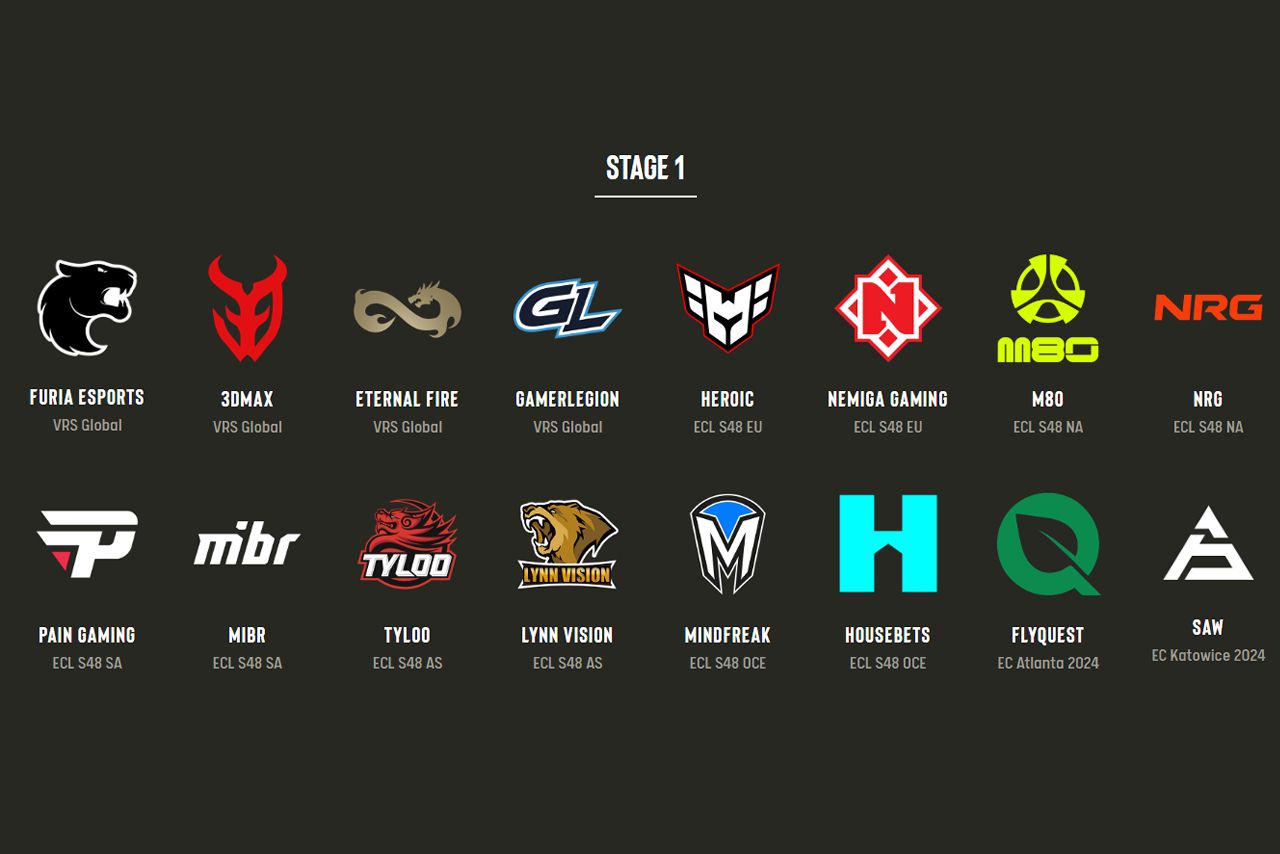 Source: ESL
