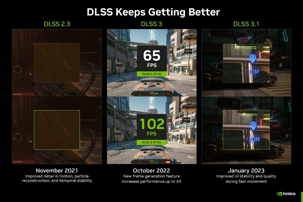 DLSS benefits in gaming shown in the picture, source NVIDIA.