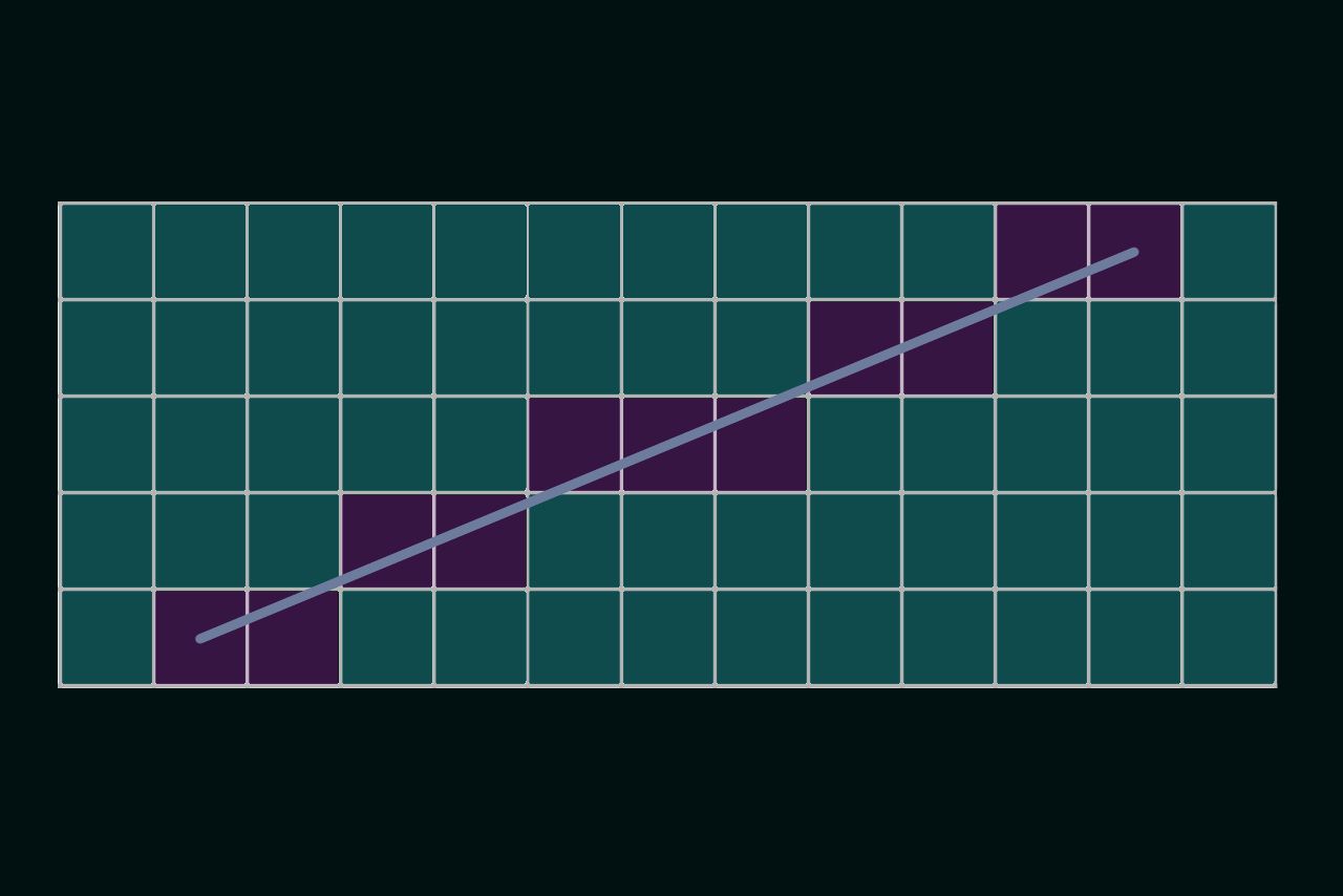 aliasing and anti-aliasing explained