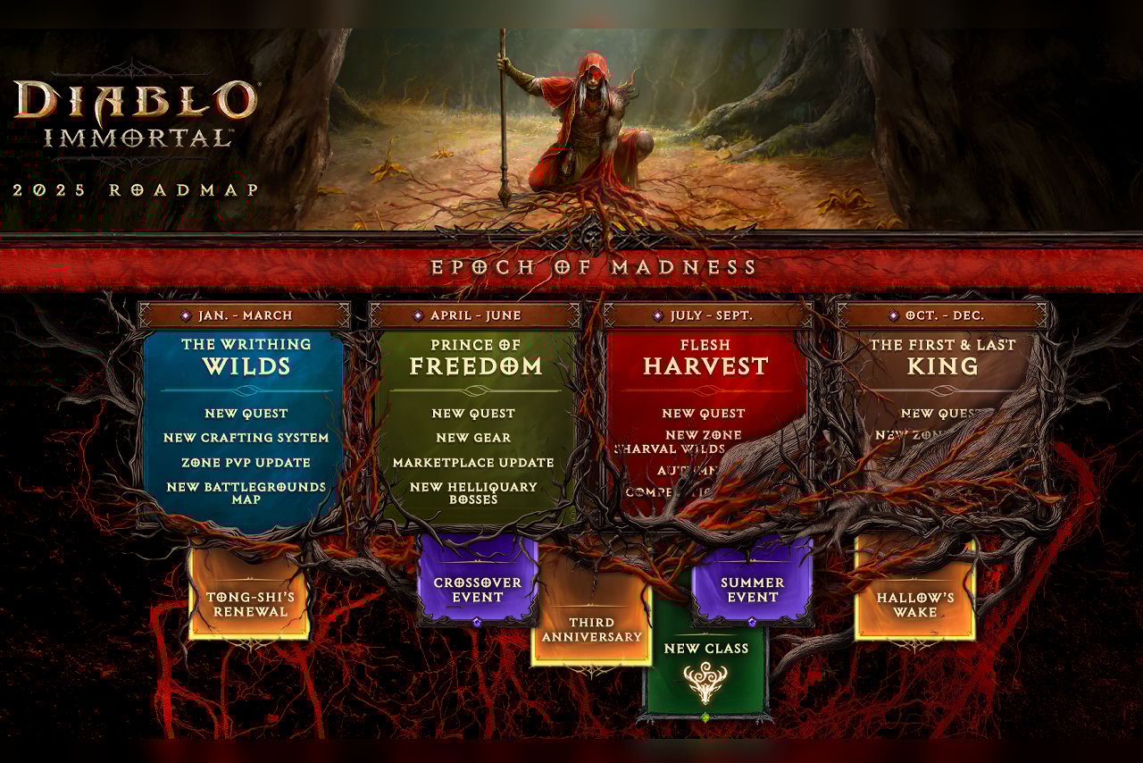 Diablo Immortal 2025 roadmap. Source: Blizzard