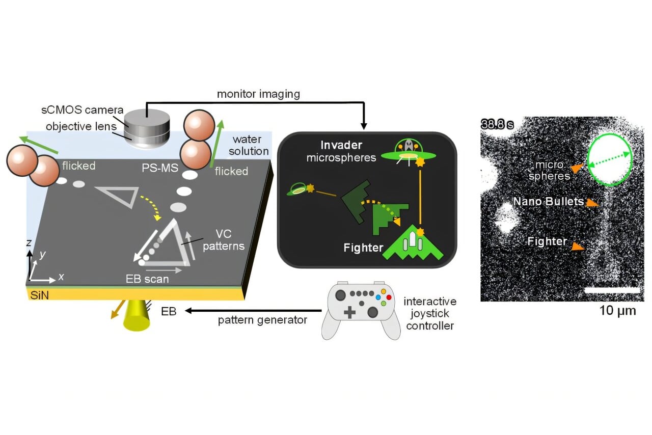 World's Smallest Video Game. Source: phys.org
