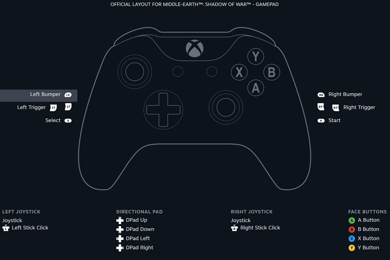 Steam Input for gamepad