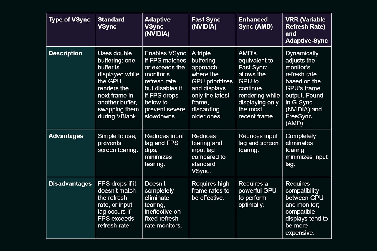 Types of VSync.