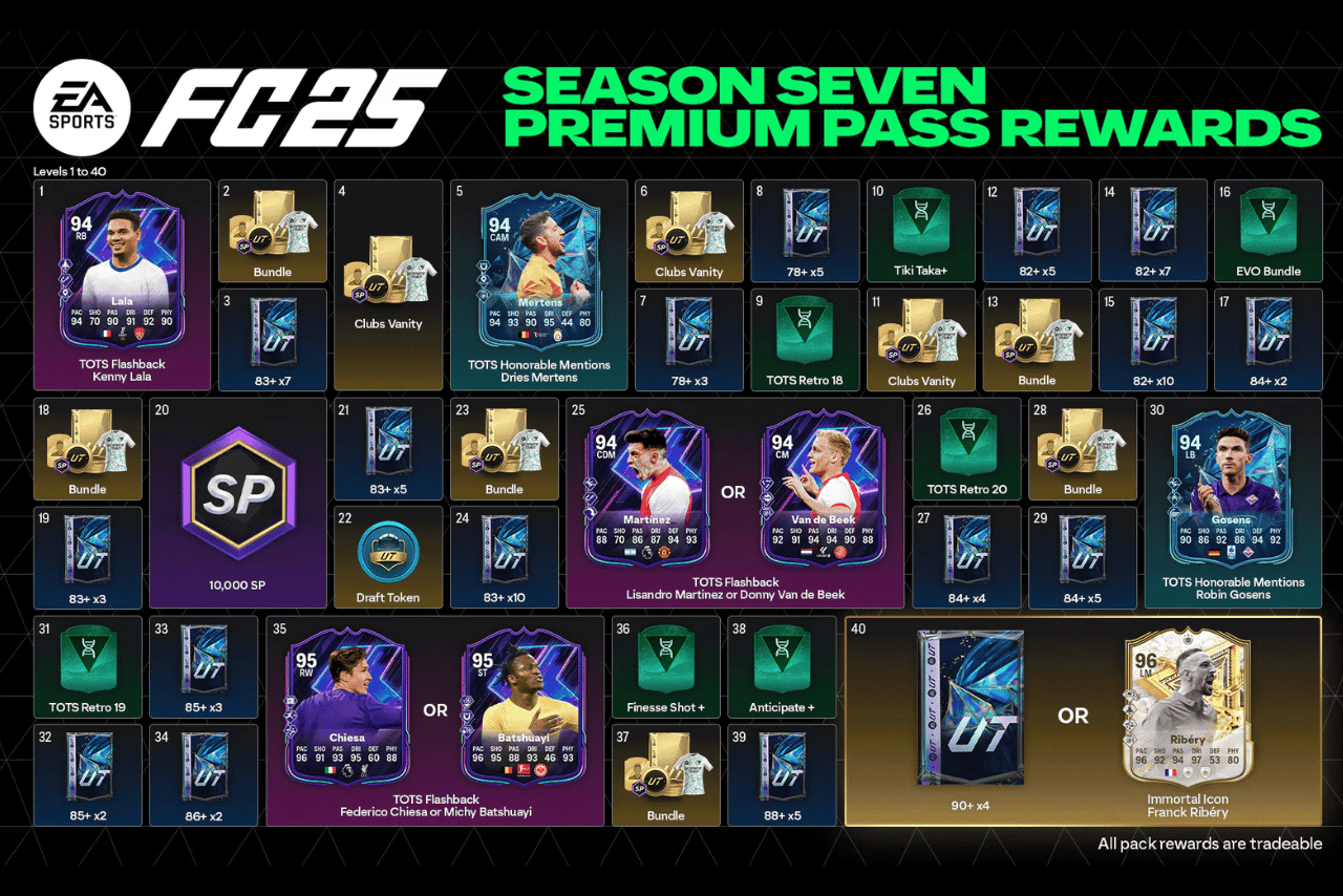 Battle Pass RewardsSource: EA