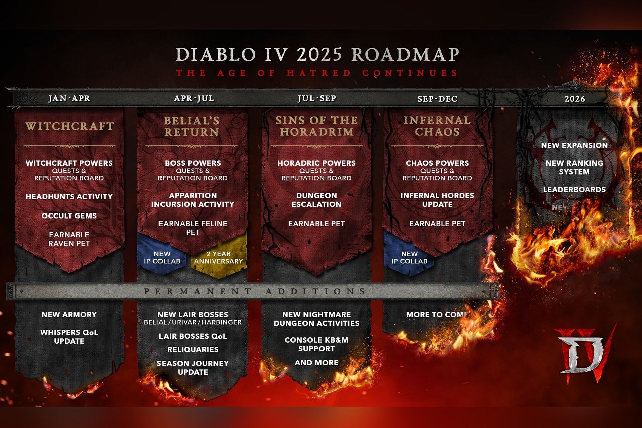 Diablo 4 Roadmap Gets Criticized by Former Blizzard President