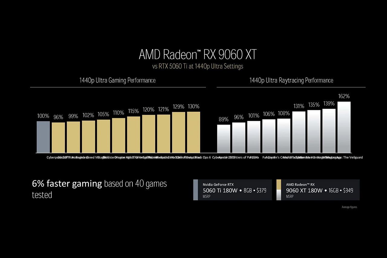 Source: AMD