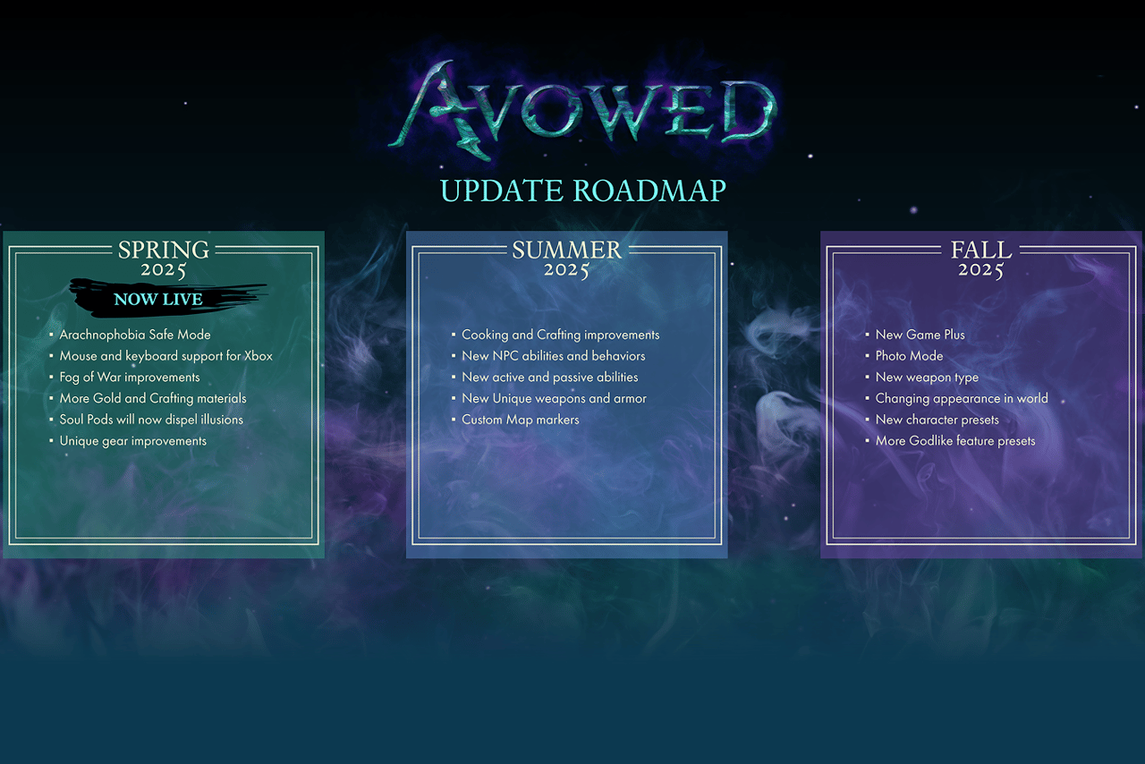 Avowed 2025 Roadmap. Source: Obsidian