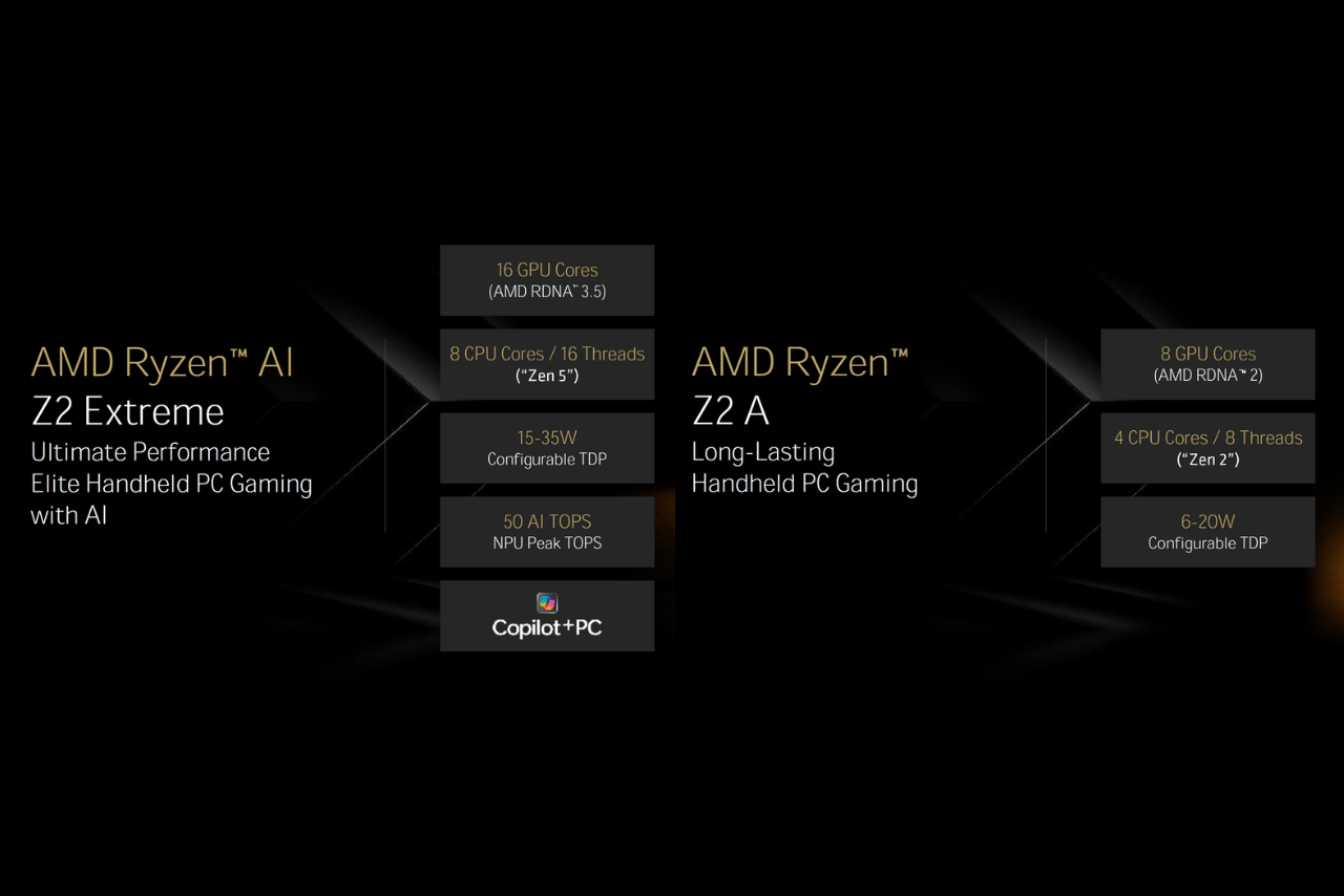 Source: AMD
