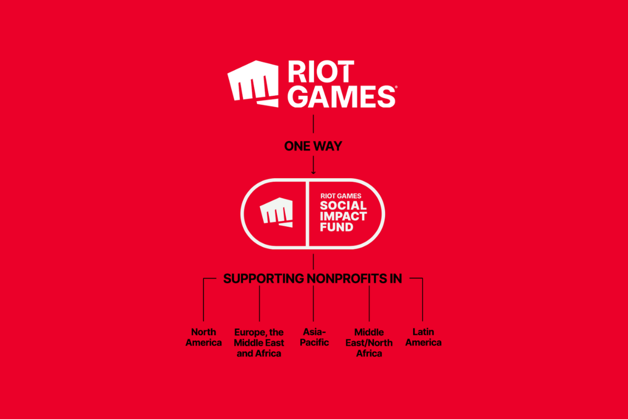 Source: Riot Games