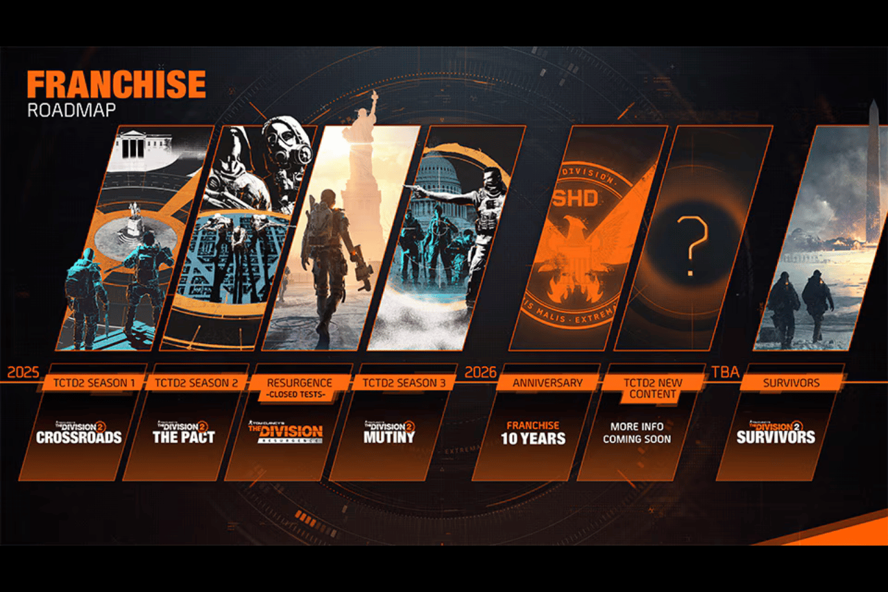 Tom Clancy’s The Division 2: Survivors Confirmed for 2026