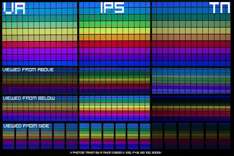 photo VA vs IPS vs TN displays