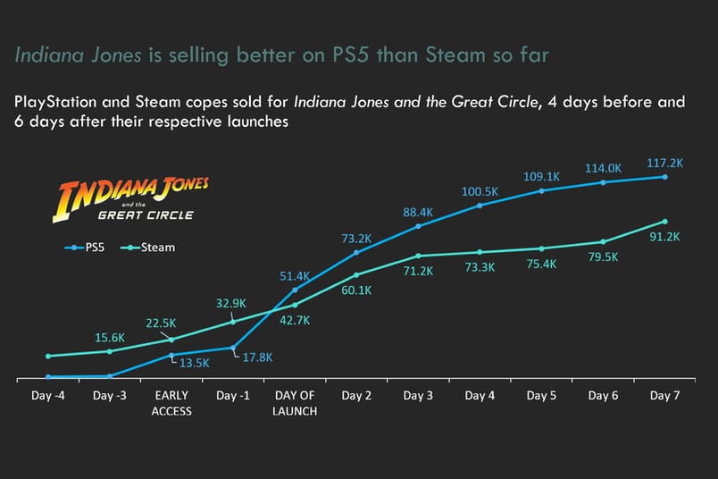 Source: Alinea Analytics PlayStation Steam data