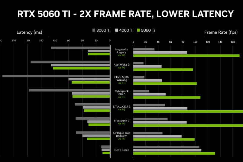 nvidia gpu 5060 info