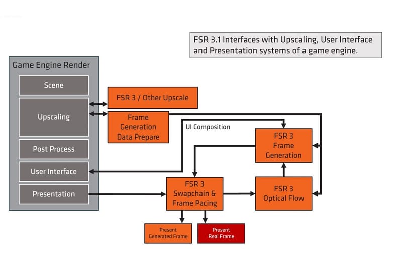 amd fsr 3