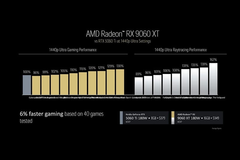 Source: AMD