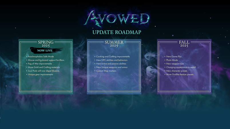 Avowed 2025 Roadmap. Source: Obsidian
