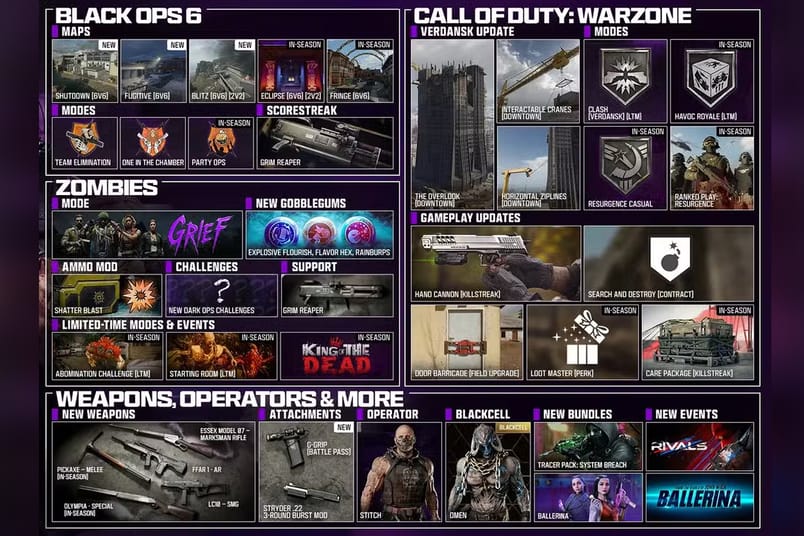 Call of Duty: Black Ops 6 | Warzone Season 4 roadmap. Credit: Treyarch/Raven Software/Activision