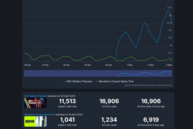 marathon vs arc raiders pc stats