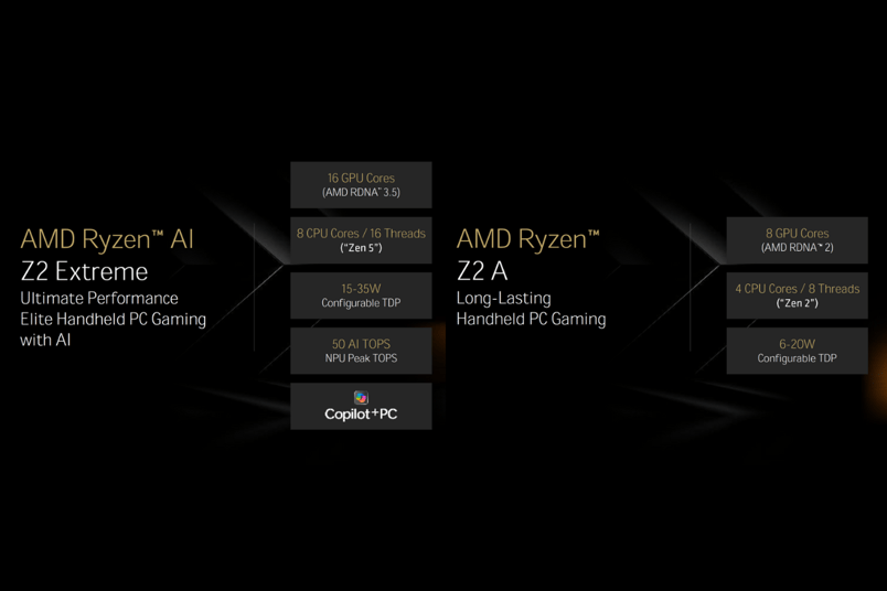 Source: AMD