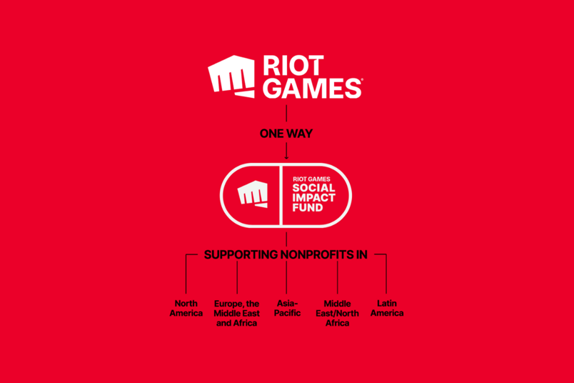 Source: Riot Games